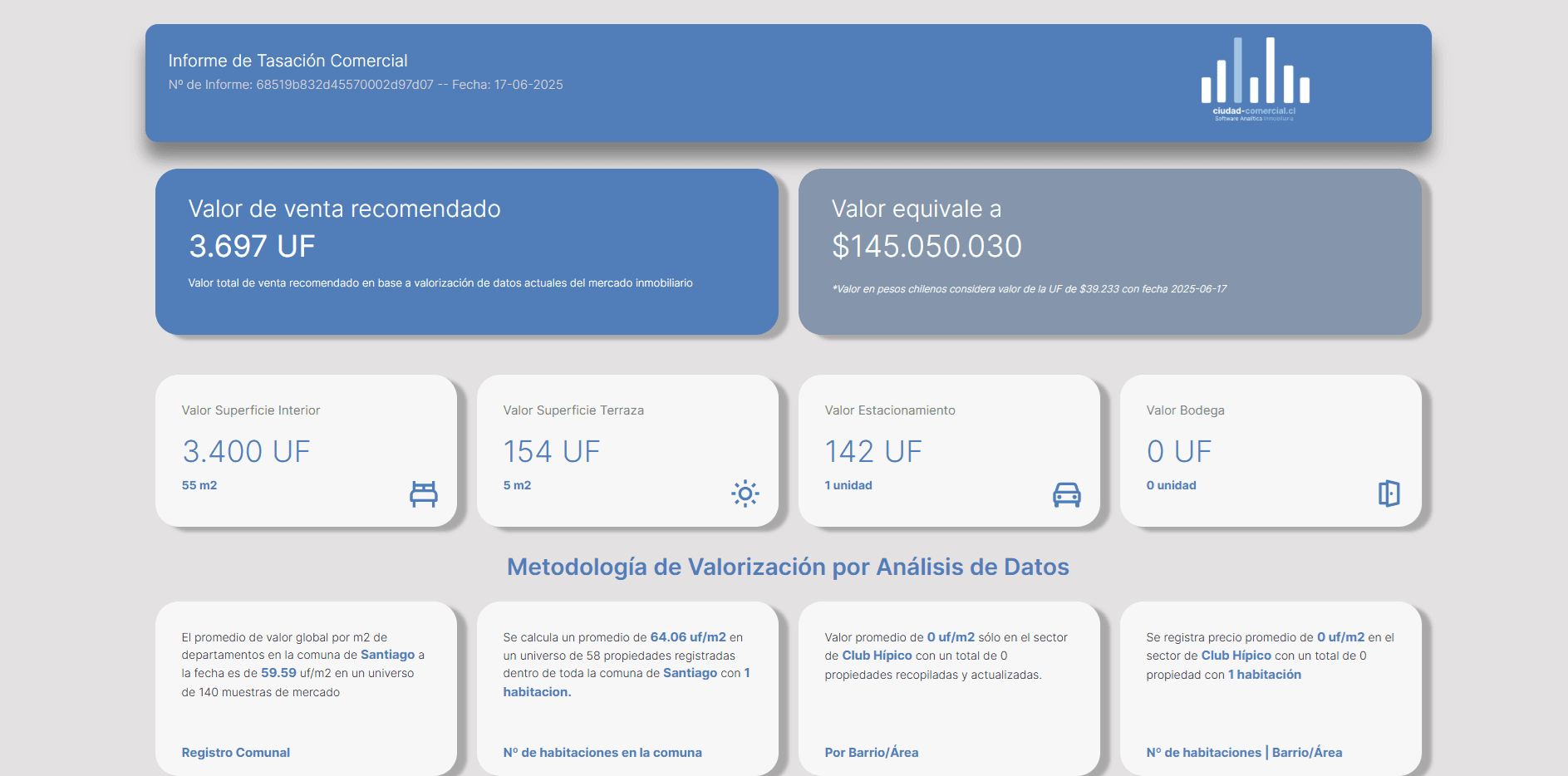 Tasacion online de departamentos en Chile